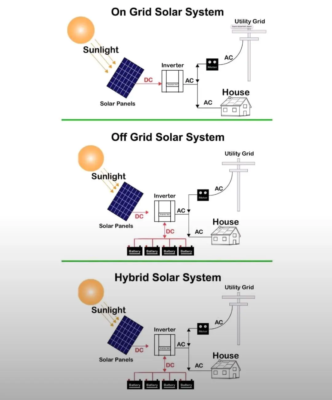 Industrial Solar