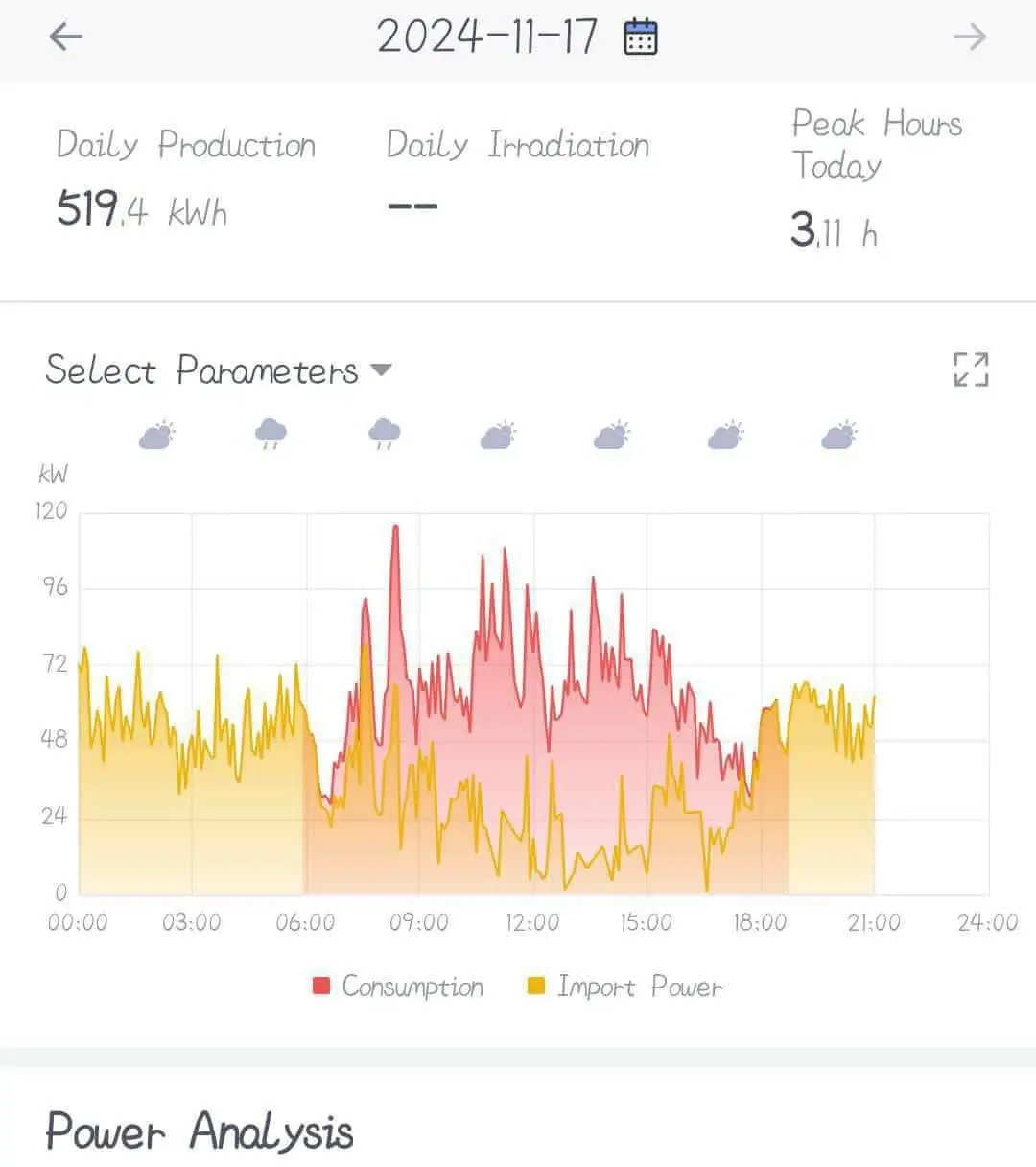 Maintenance & Monitoring